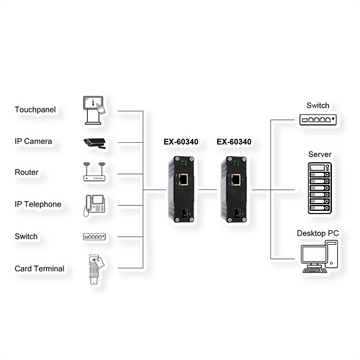 EXSYS EX-60340 PoE+ Industrial Media Konverter 60W, SFP