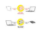 VALUE USB 3.2 Gen 2 kompatibles Kabel, C-C, ST/ST, 10Gbit/s, Emark, 60W, weiß, 3 m