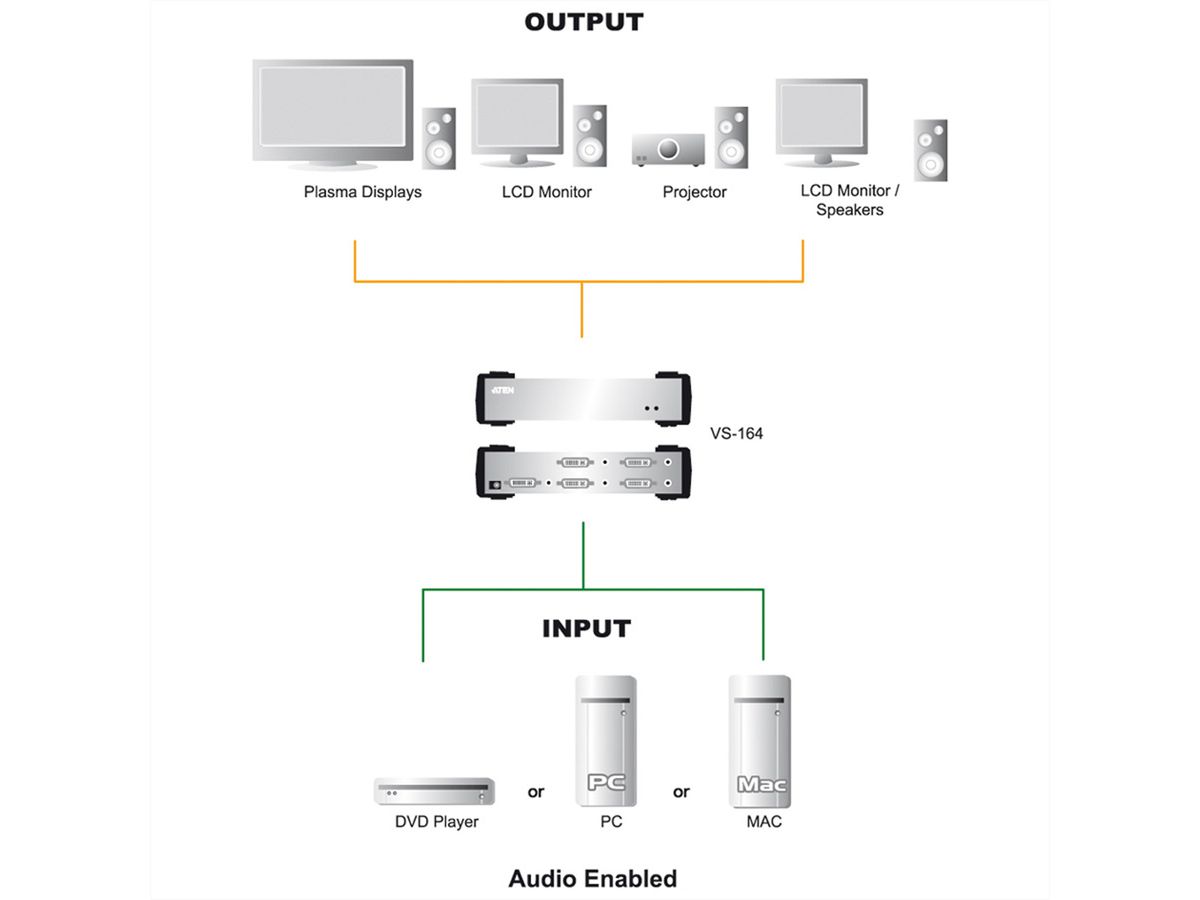 ATEN VS162 DVI Video-/Audiosplitter, 2fach