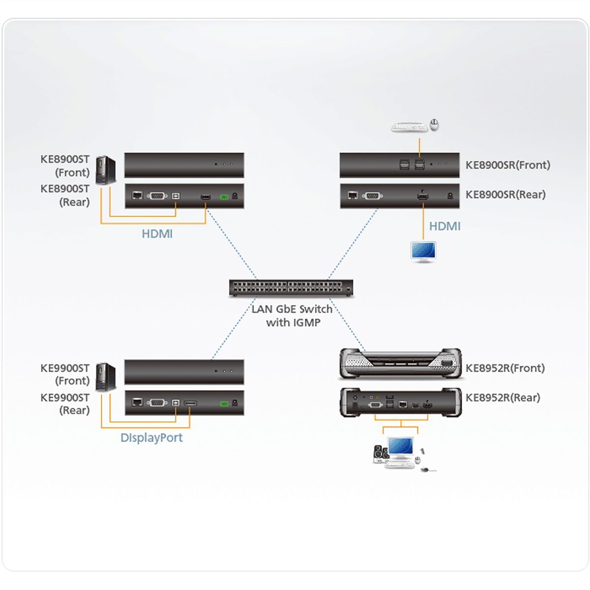 ATEN KE8900SR HDMI Slim KVM over IP Empfänger
