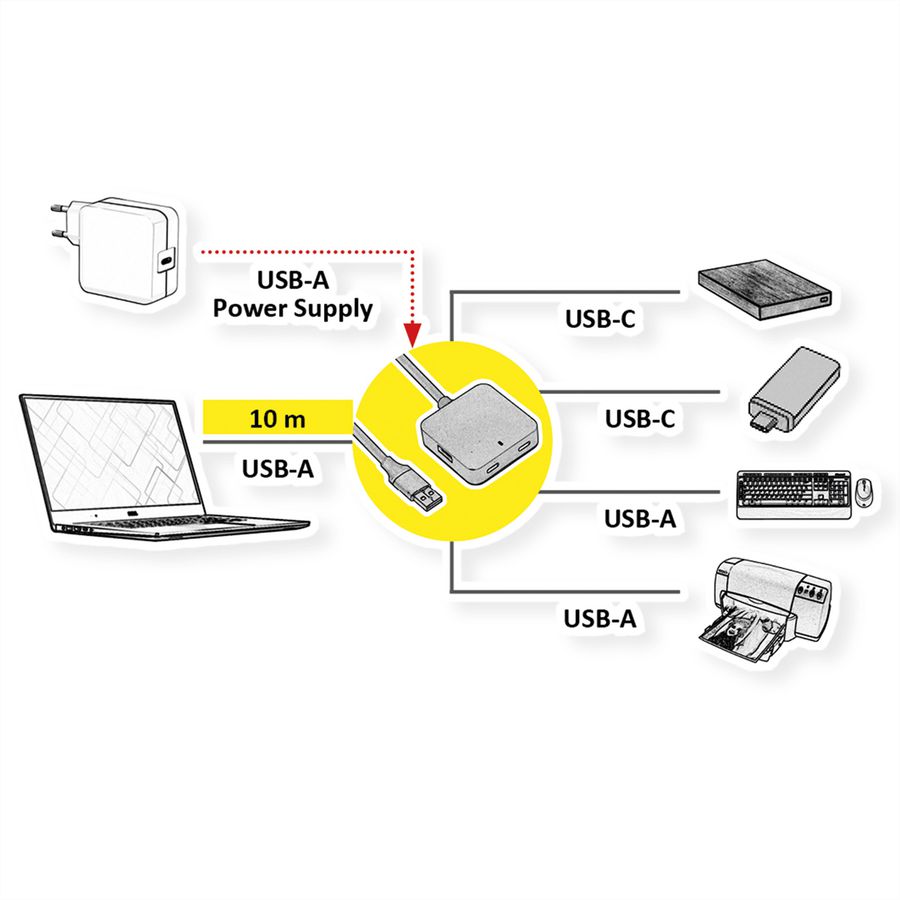 VALUE USB 3.2 Gen 1 Hub, 4 Ports (2x USB-A + 2x USB-C), mit Verlängerungskabel, schwarz, 10 m