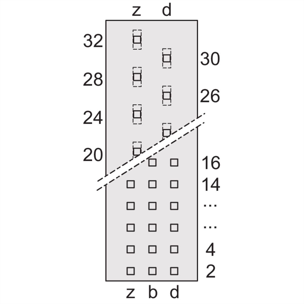 SCHROFF Federleiste - FEDERLEISTE MF7+24ZBDWW