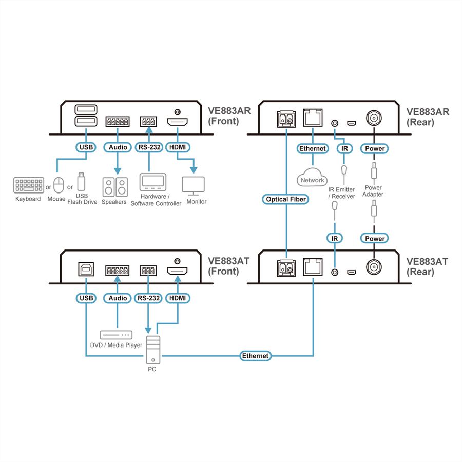 ATEN VE883ATK2 4K HDMI Optischer Extender 10KM nur Sender
