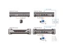 ATEN KE6910R DVI-D Dual Link KVM Over IP Extender Empfänger