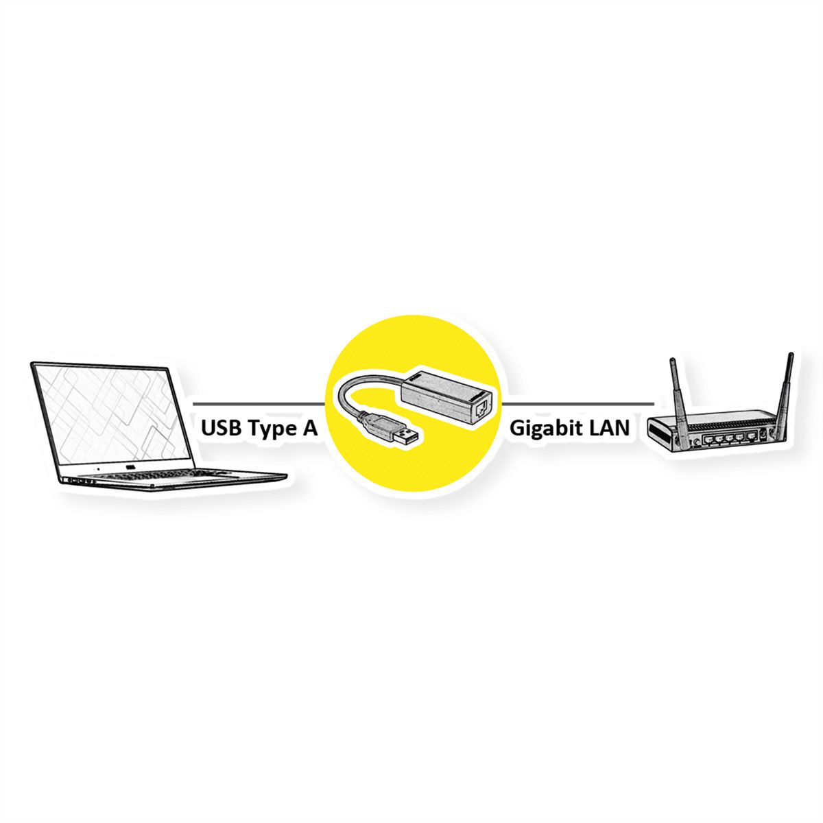 VALUE USB 3.2 Gen 1 zu Gigabit Ethernet Konverter
