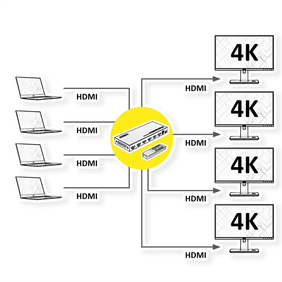 VALUE 4K HDMI Matrix Switch, 4 x 4, mit Fernbedienung