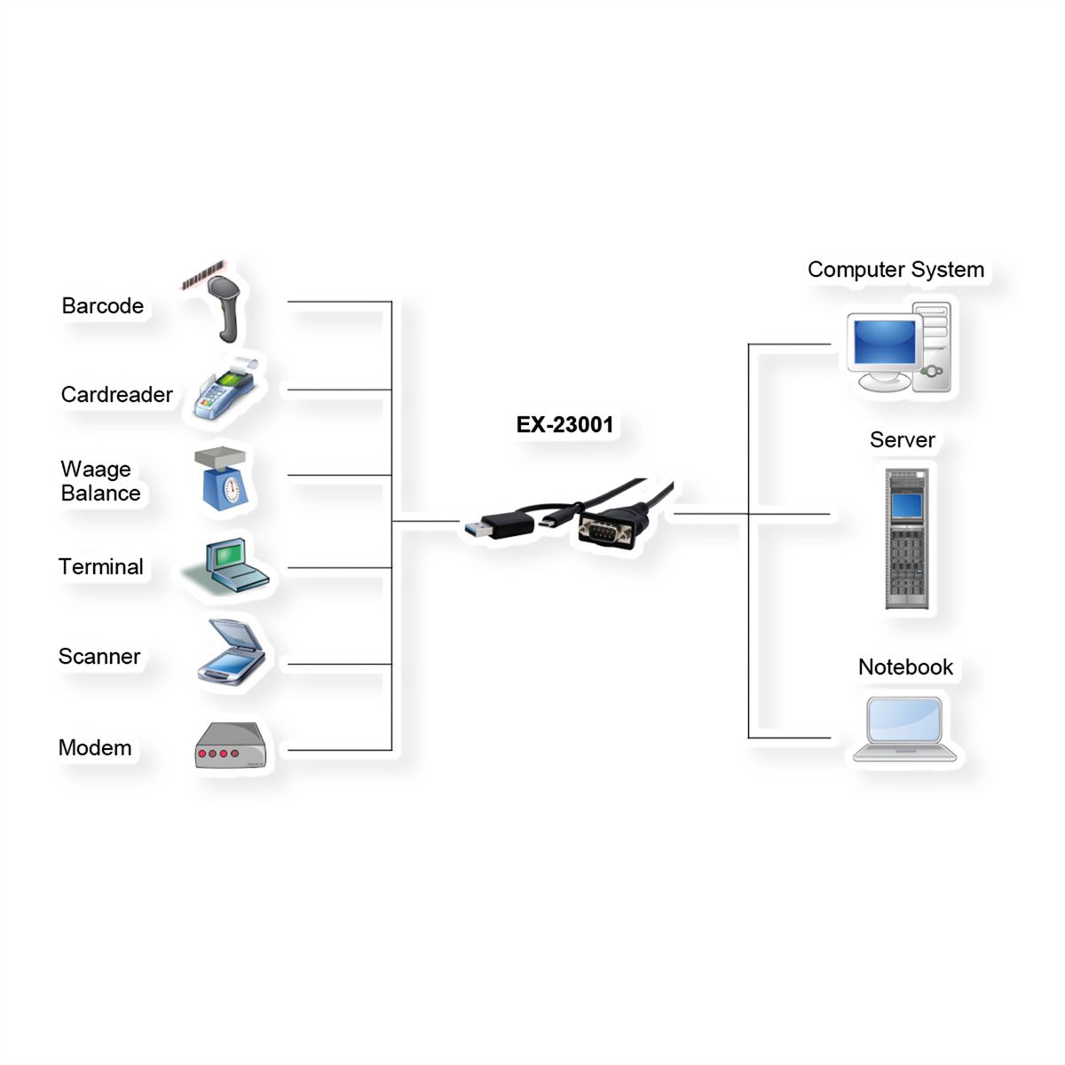EXSYS EX-23001 USB 2.0 mit C- und A-Stecker zu 1 x Seriell RS-232 Kabel mit 9 Pin Stecker FTDI Chip-Set