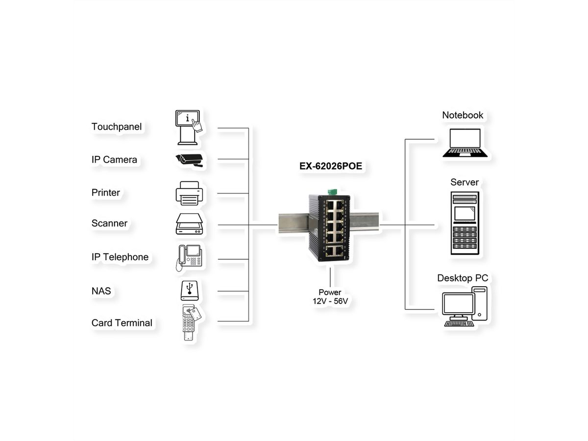 EXSYS EX-62026PoE 10-Port Industrie-Ethernet-PoE-Switch,  8 x PoE + 2-Port 10/100/1000Tx
