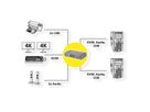 ROLINE KVM-Audio-Switch Dual Head HDMI 4K60, 1 User - 2 PC
