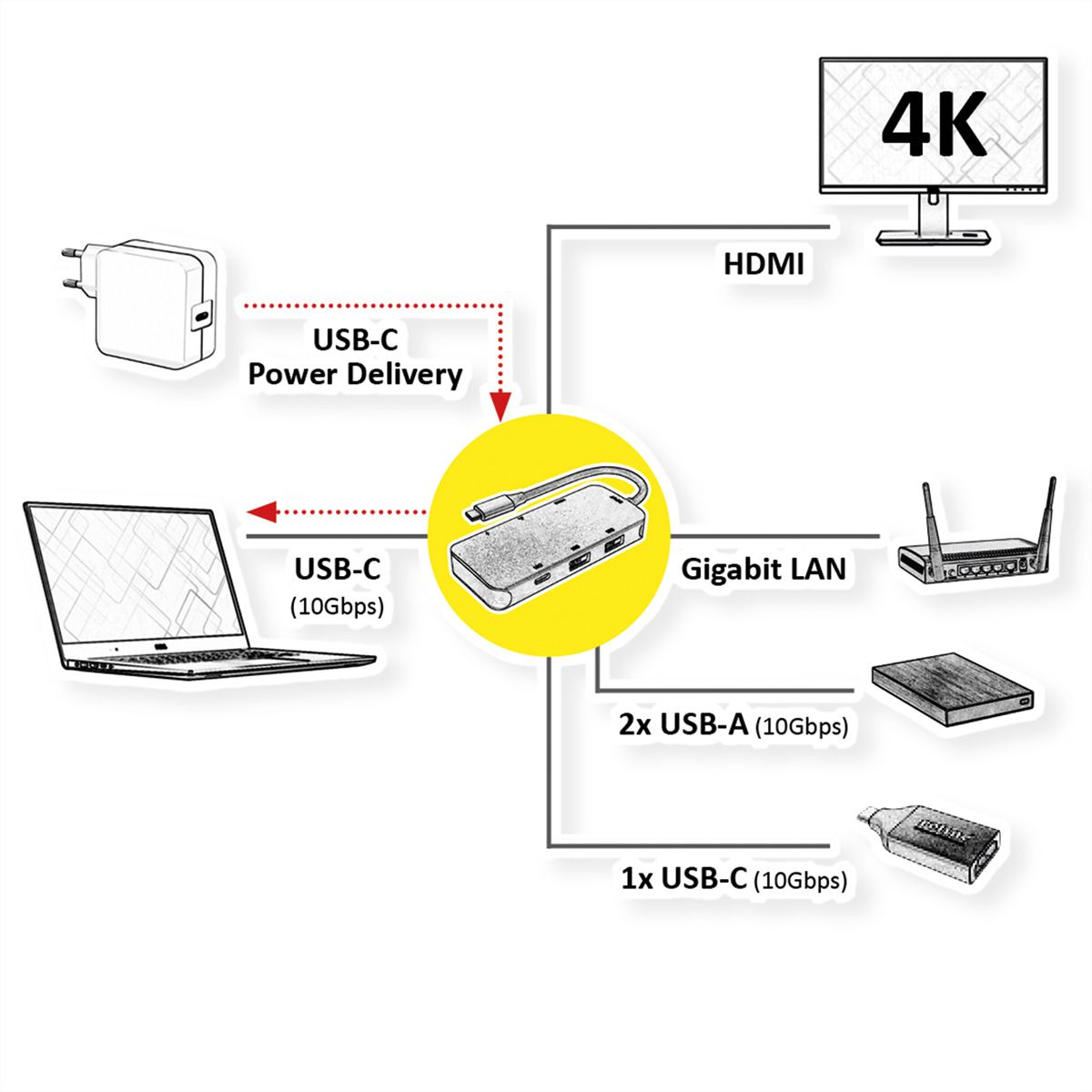 ROLINE USB-C Multiport Dockingstation, 4K HDMI, USB-A, USB-C, PD, LAN