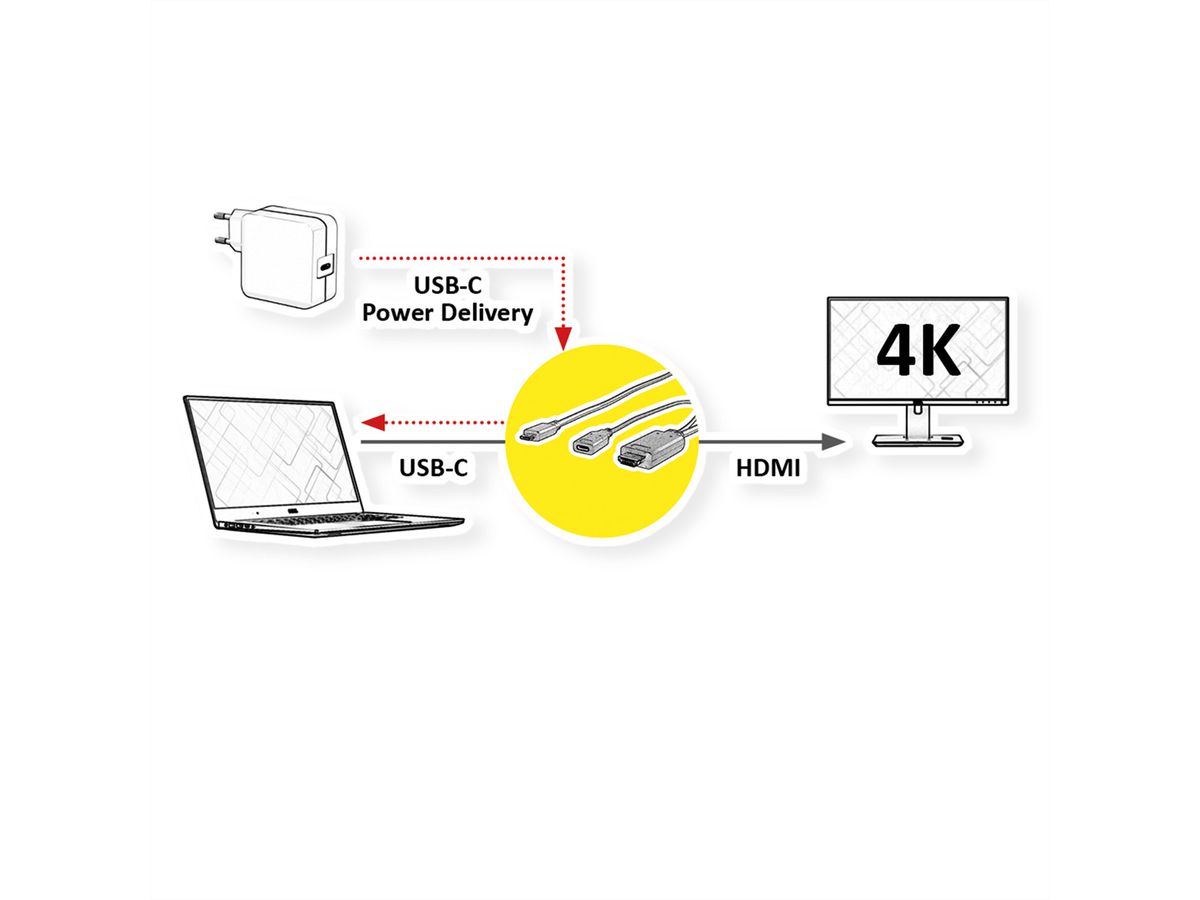 ROLINE USB Typ C - HDMI + USB C (PD) Adapterkabel, ST/ST+BU, 2 m