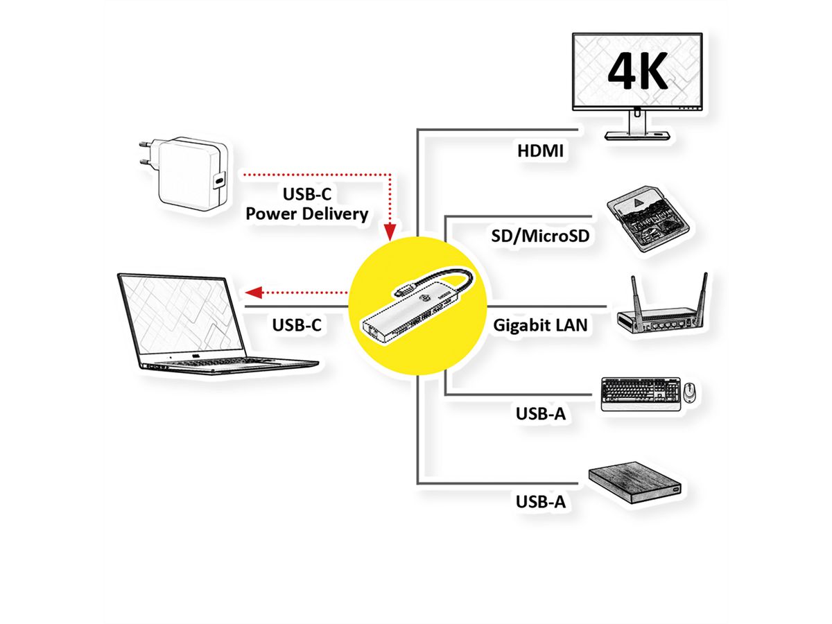 ROLINE USB 3.2 Gen2 Typ C Multiport Dockingstation, HDMI 4K60, 2x USB 3.2 Gen2, 1x USB C PD, 1x Gigabit Eth., 1x SD/microSD Card Reader