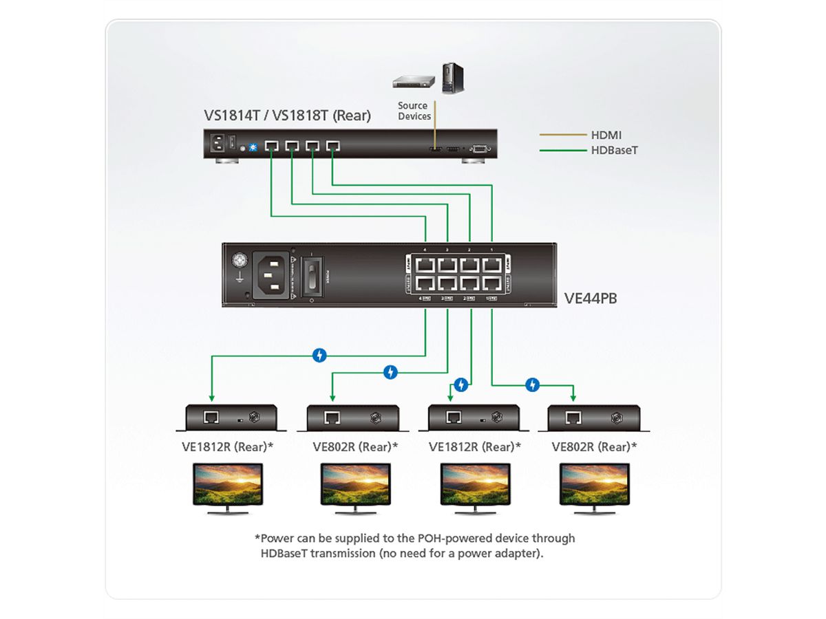 ATEN VE44PB 4-Output POH/POE Power Injektor