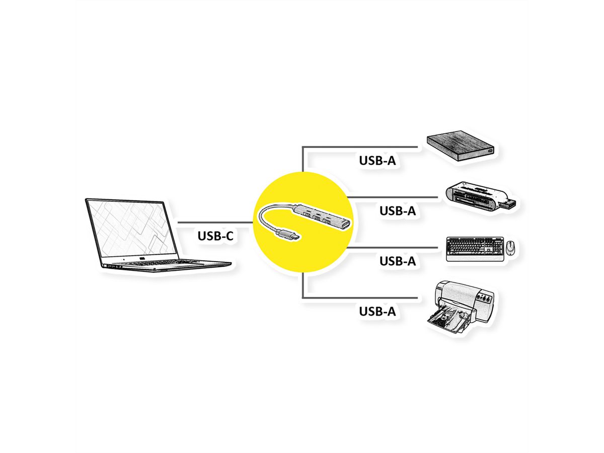 STANDARD USB 2.0 Hub, USB-C Anschluss, 4x USB-A Ports (3x USB 2.0 + 1x USB 3.2 Gen1)