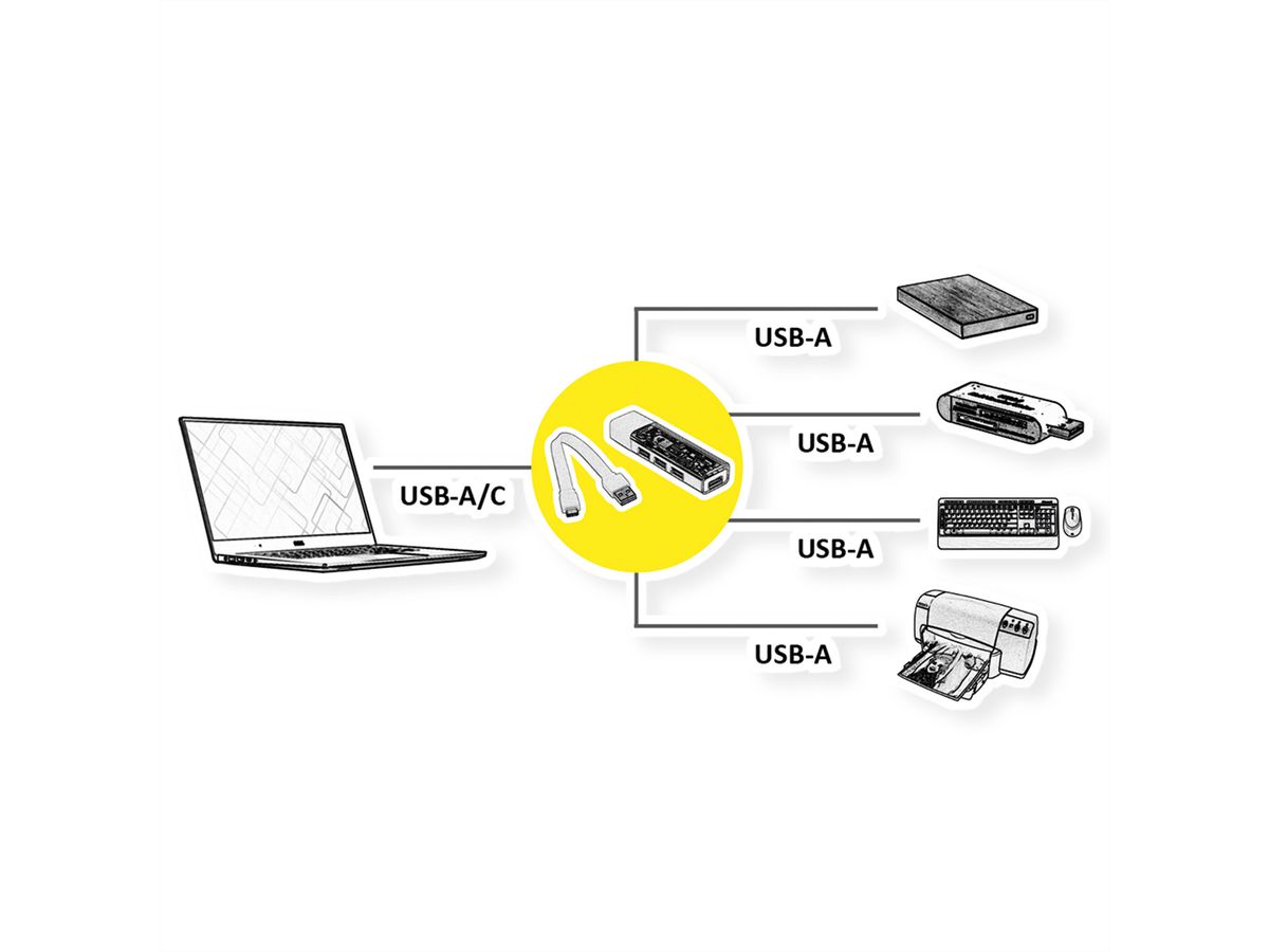 ROLINE Mobiler USB 3.2 Gen 1 Hub, 4fach, Typ A+C Anschlusskabel