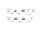EX-61008 Serial Device Server 8 x Seriell RS-232/422/485