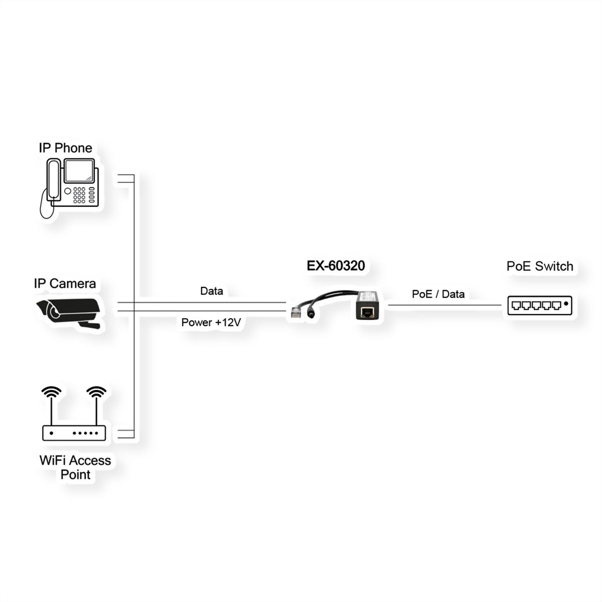 EXSYS EX-60320 10/100Mbps 802.3at PoE+ Splitter