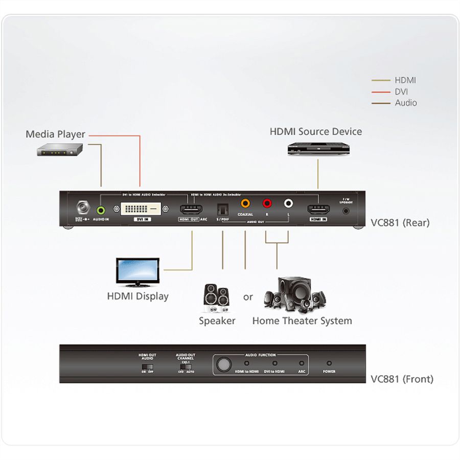 ATEN VC881 4K HDMI/DVI to HDMI Konverter