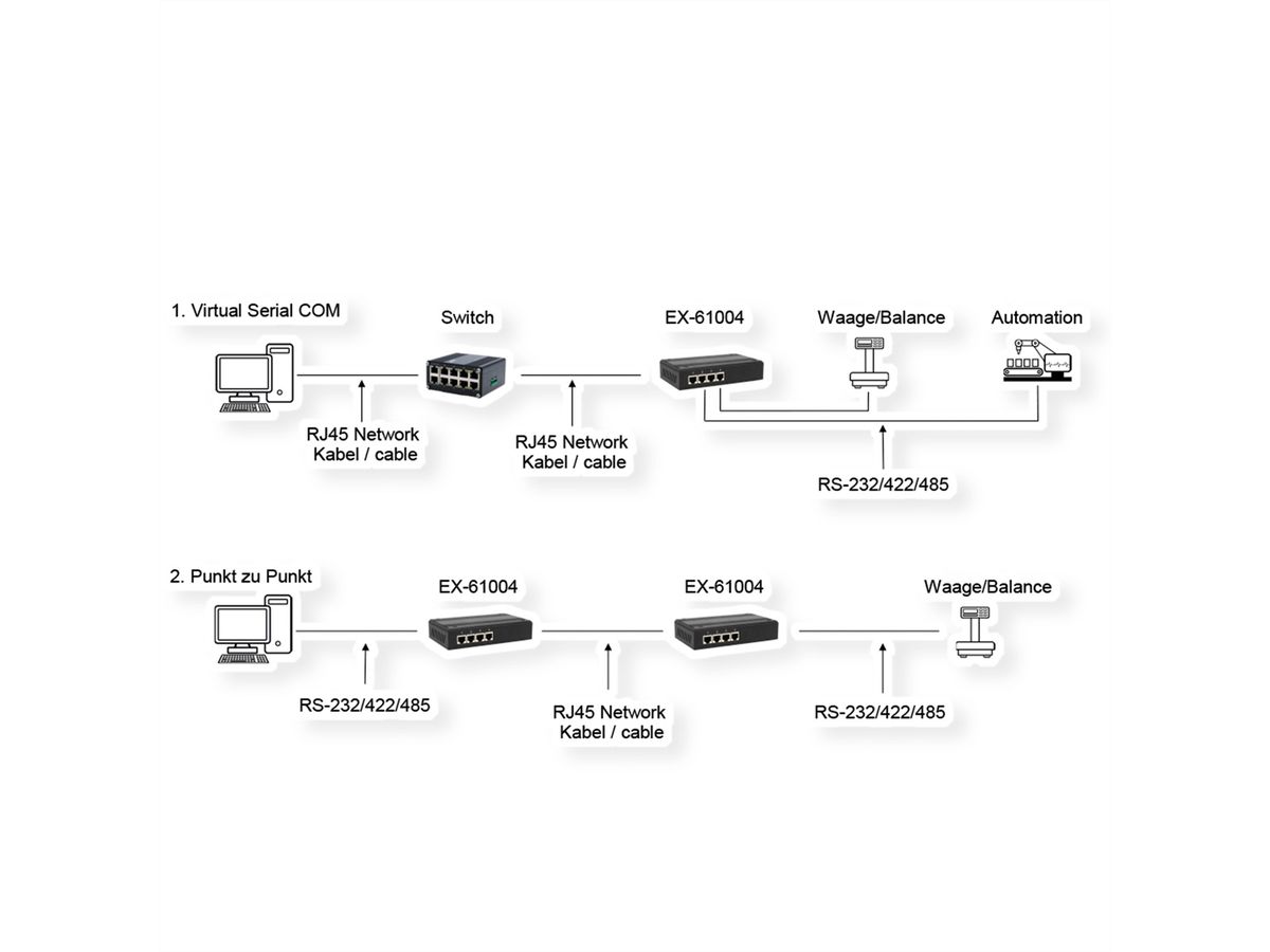 EX-61004 Ethernet zu 4 x Seriell RS-232/422/485