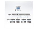 ATEN CL3884NW 4-Port Multi-View Dual Rail WideSceen LCD KVM Tastaturlayout Deutsch