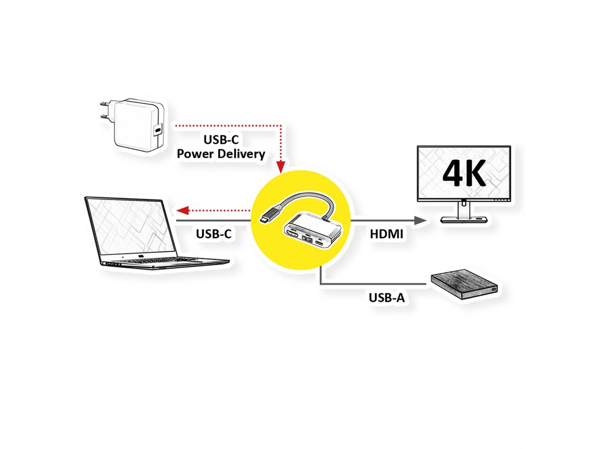 VALUE Display Adapter USB Typ C - HDMI, USB 3.2 Gen 1 Typ A, Typ C PD
