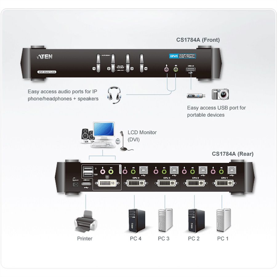 ATEN CS1782A KVM Switch Dual-Link DVI, USB, Audio, 2 Ports