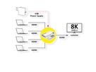 ROLINE 8K HDMI Switch, 4-fach, mit IR-Fernbedienung