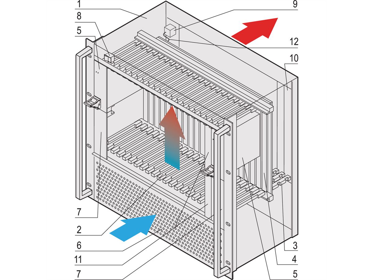 SCHROFF Einschubsystem mit PSB Busplatine 6 HE mit Rear I/O für 19"-Netzgerät - BGTR CPCI 2.16 10HE 2/14SLOT