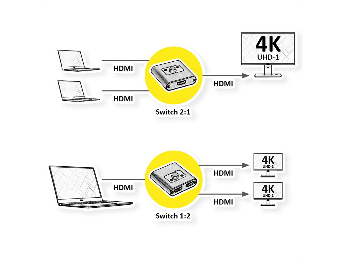 ROLINE 4K HDMI Switch, 2fach, bidirektional