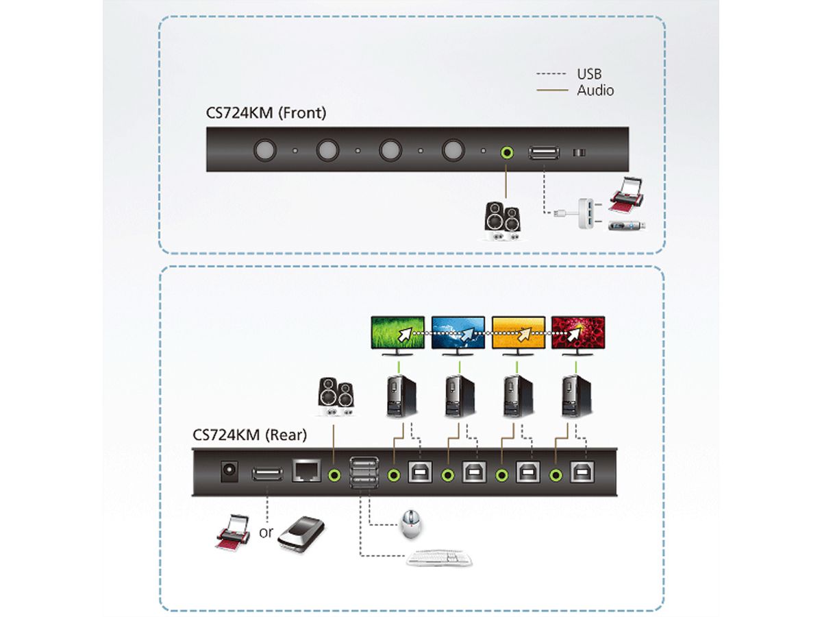 ATEN CS724KM 4-Port USB Boundless KM Switch