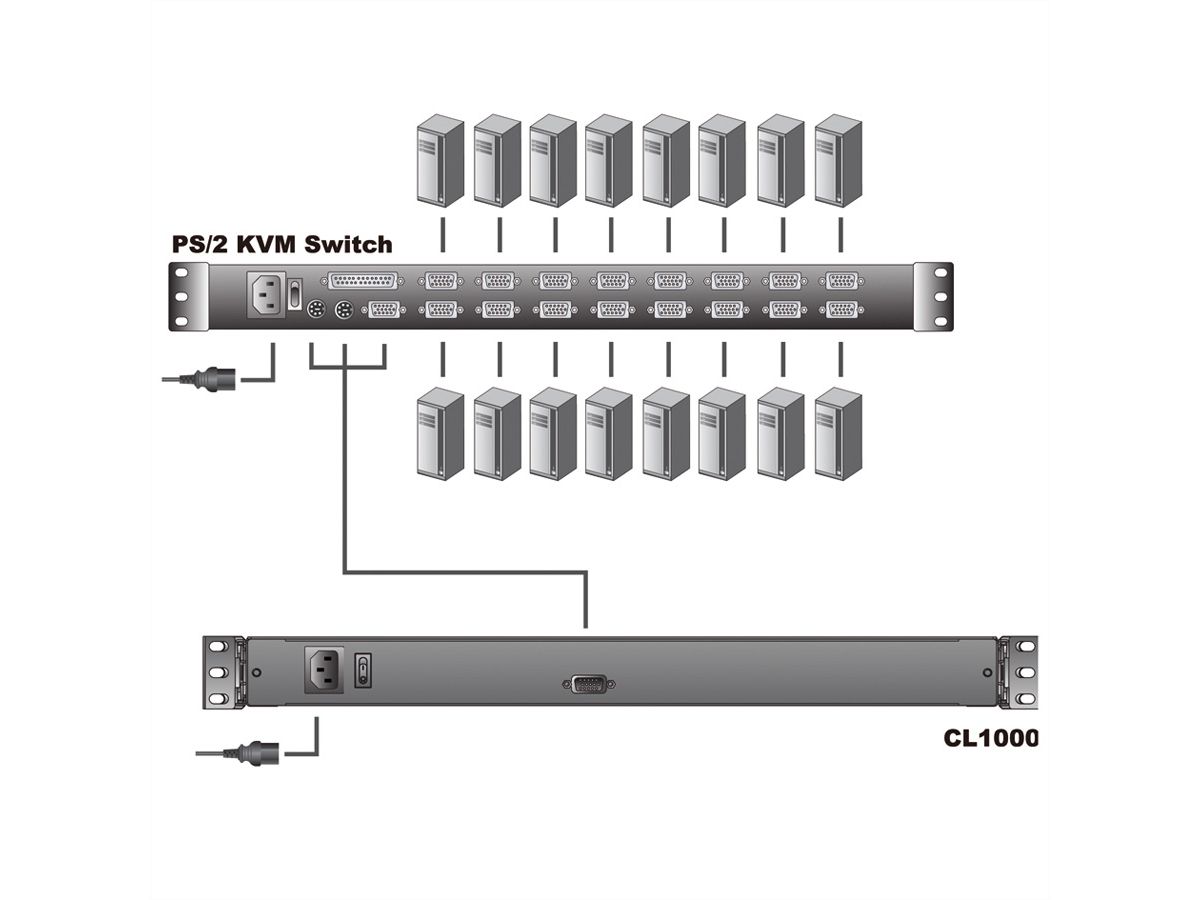 ATEN CL1000M KVM-Konsole, 43cm LCD, VGA, PS/2, UK-Layout