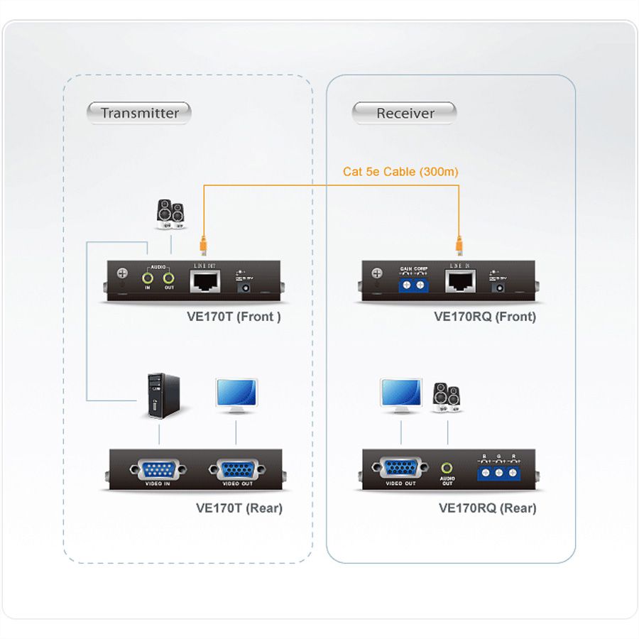 ATEN VE170R VGA Cat5 Audio/Video Extender, (Empfänger)
