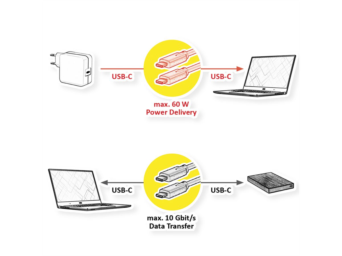 ROLINE USB 3.2 Gen 2 Kabel, AOC, C-C, ST/ST, 10Gbit/s, 4K60Hz, PD (Power Delivery) 60W, schwarz, 15 m