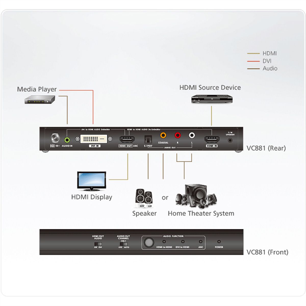 ATEN VC881 4K HDMI/DVI to HDMI Konverter