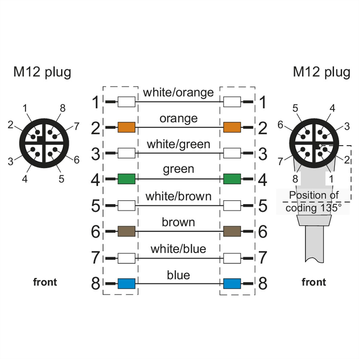 METZ CONNECT Verbindungsleitung M12 ST-M12 ST, 8-pol X-kodiert, gerade-gewinkelt, 2 m