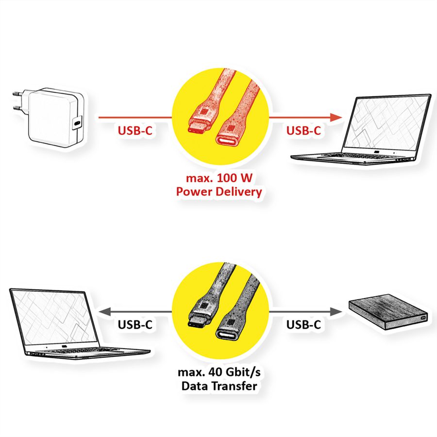 ROLINE USB4 Gen3x2 Verlängerungskabel, USB C-C, ST/BU, 8K UHD-2, 40Gbit/s, 100W, extra-flach, schwarz, 11,5 cm