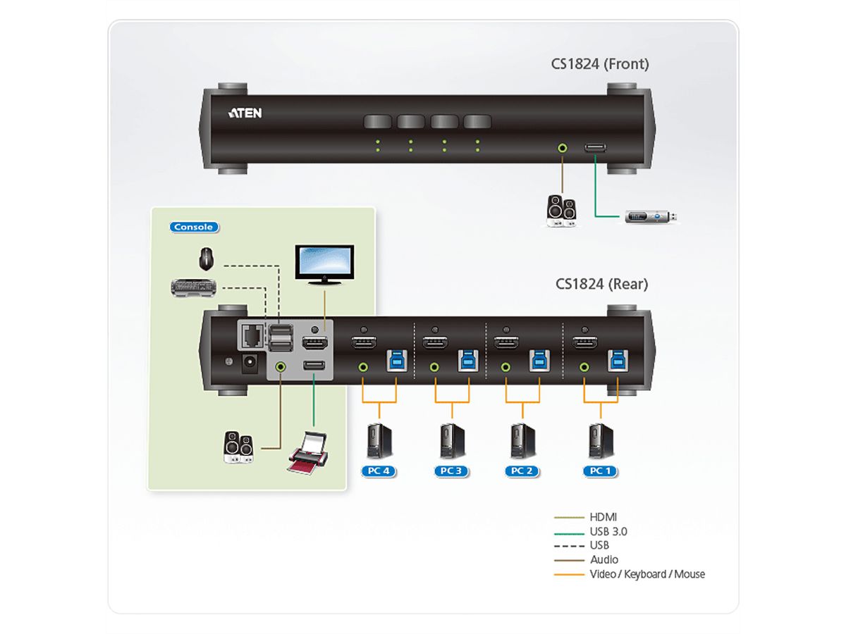 ATEN CS1824 4-Port USB 3.0 HDMI KVM Switch