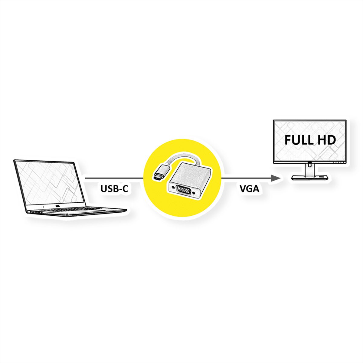 ROLINE Display Adapter USB Typ C - VGA