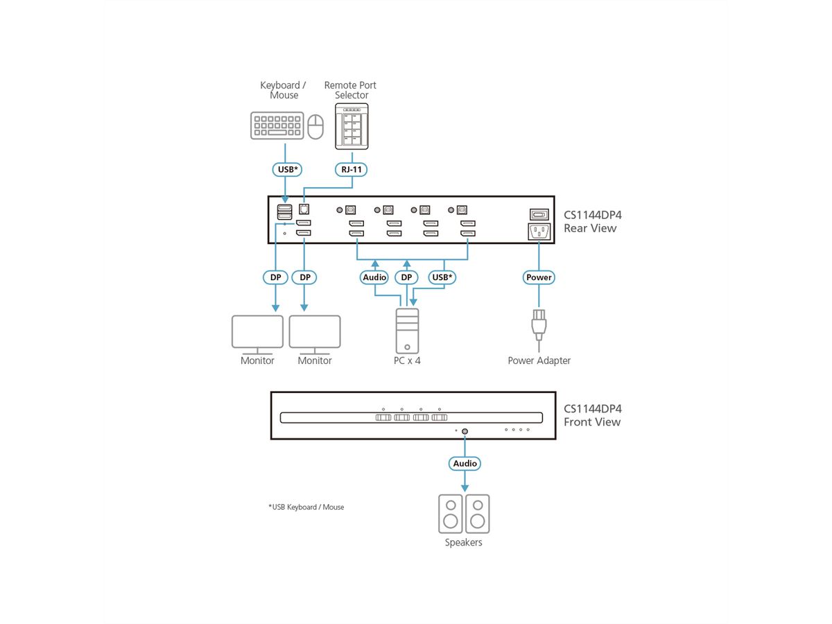 ATEN CS1144DP4 4-Port USB DisplayPort Dual Display Secure KVM Switch