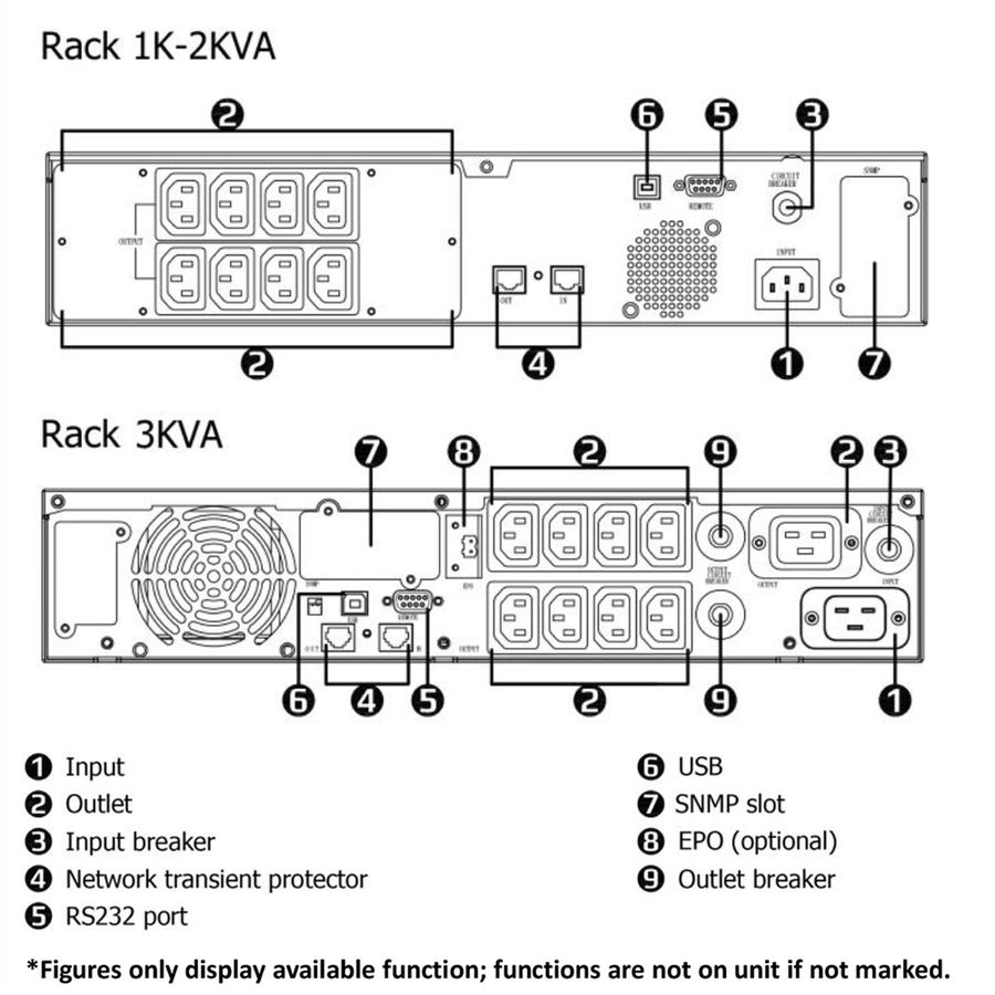 ROLINE LineSecure III 3000R - Line Interaktive USV, 19" Rackversion
