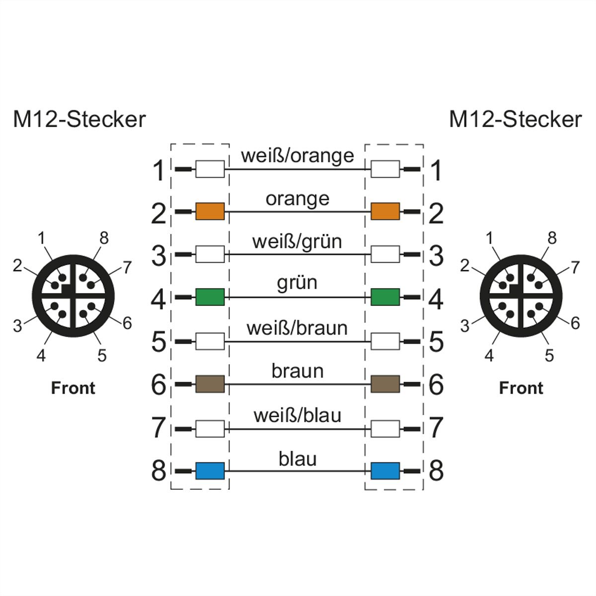 METZ CONNECT Verbindungsleitung M12 ST-M12 ST, 8-pol X-kodiert  