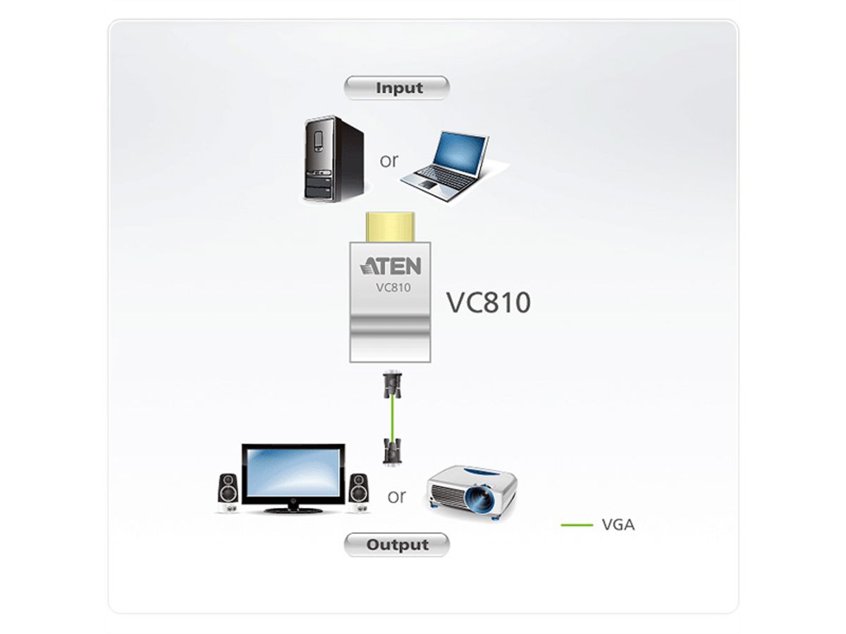 ATEN VC810 HDMI auf VGA Konverter