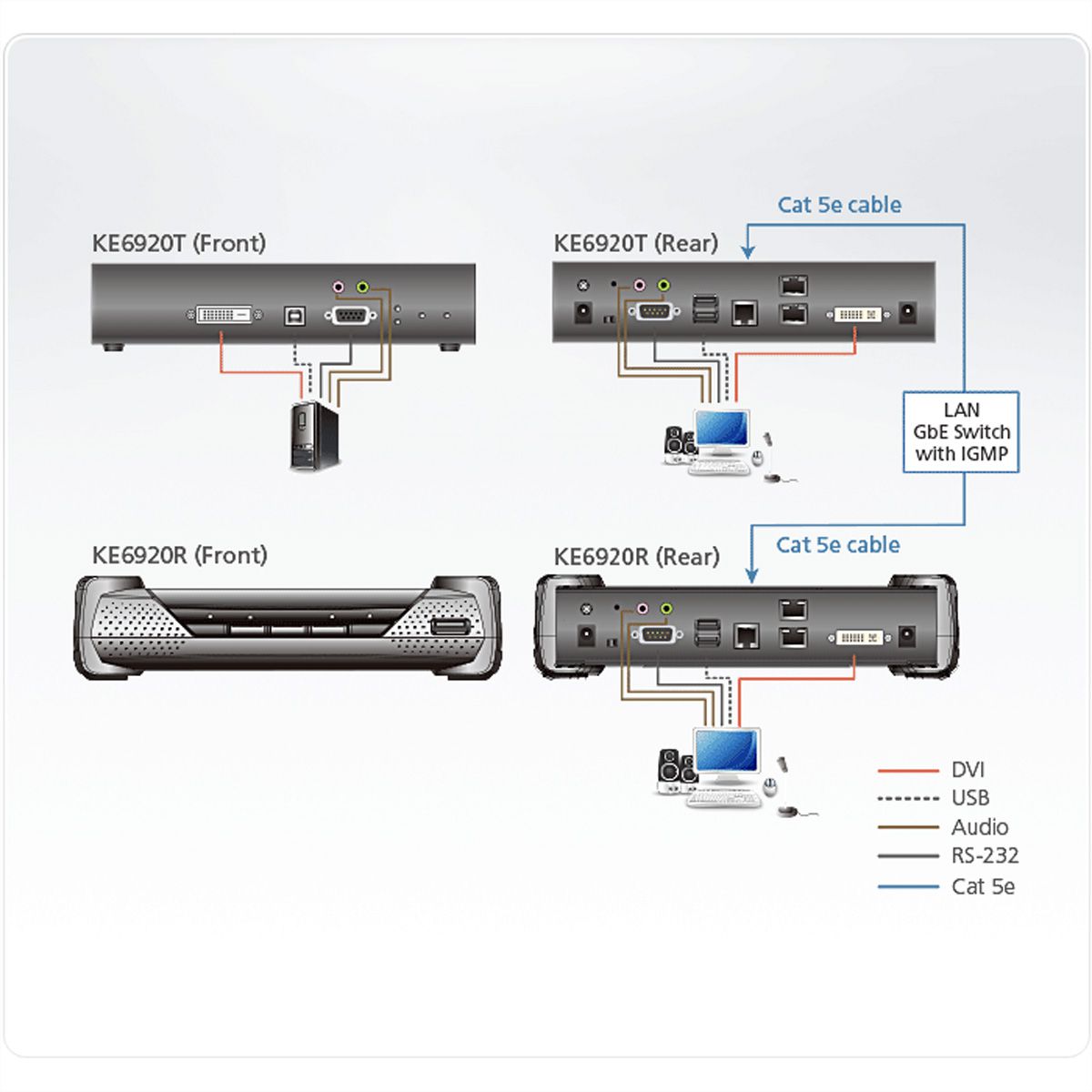 ATEN KE6920T 2K DVI-D Dual Link KVM Over IP Sender mit SFP