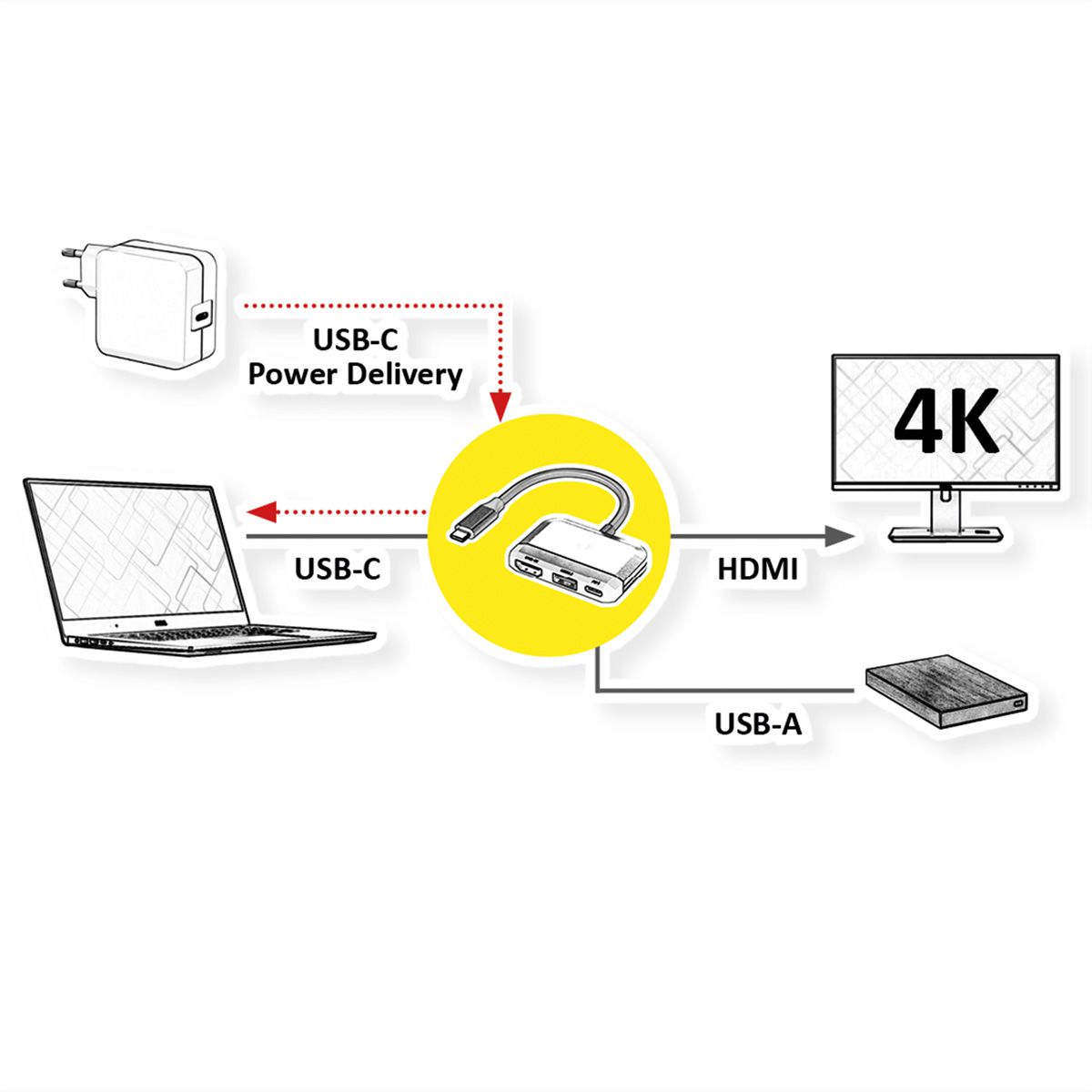 VALUE Display Adapter USB Typ C - HDMI, USB 3.2 Gen 1 Typ A, Typ C PD