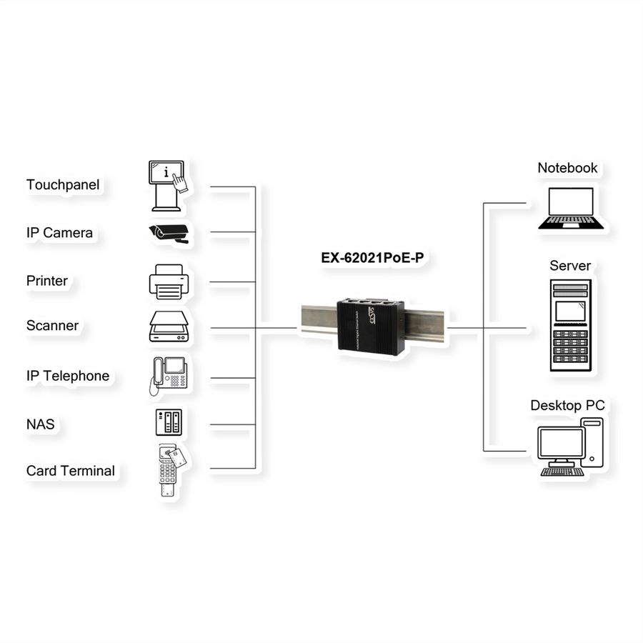 EXSYS EX-62021PoE-P 5-Port Industrial Gigabit Micro Switch mit Pass-Through, unmanaged