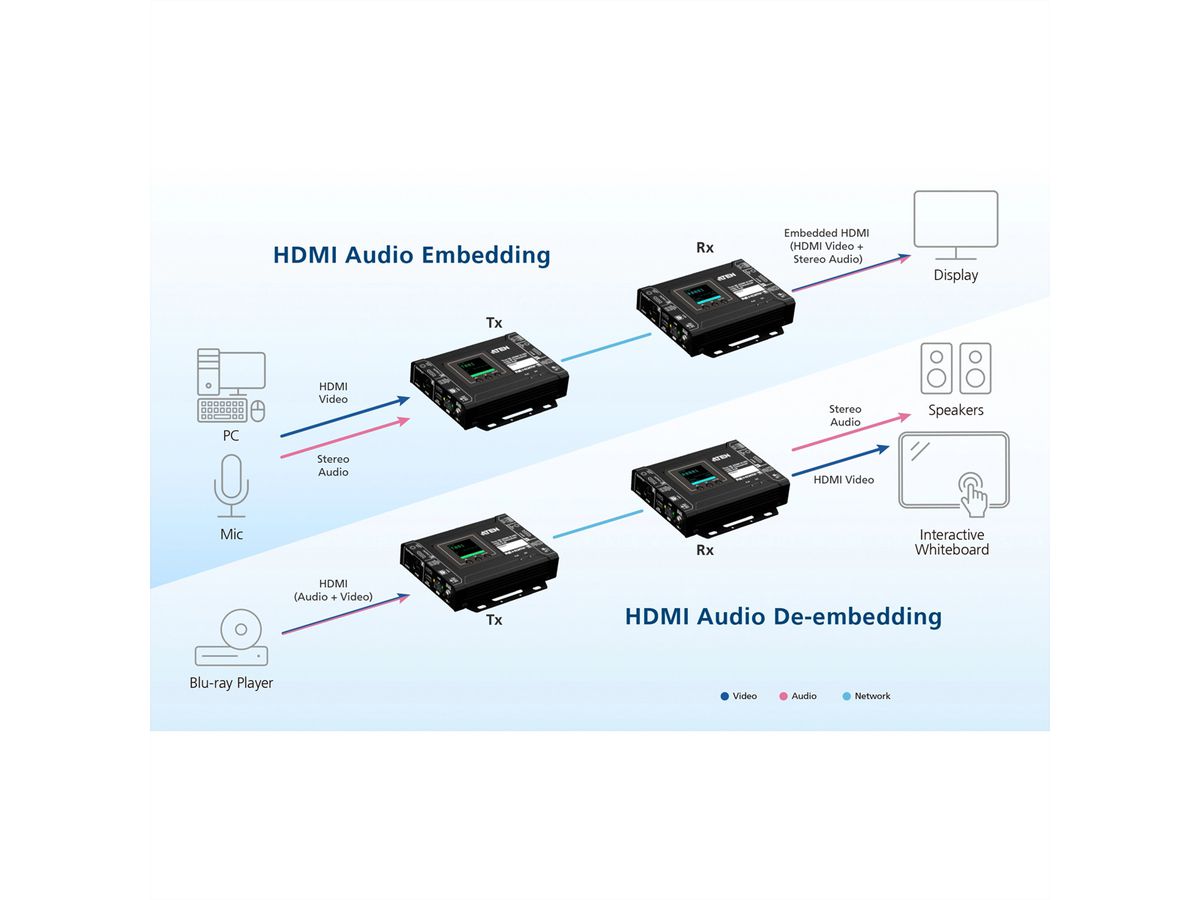 ATEN VE8662 True 4K HDMI Over IP Transceiver