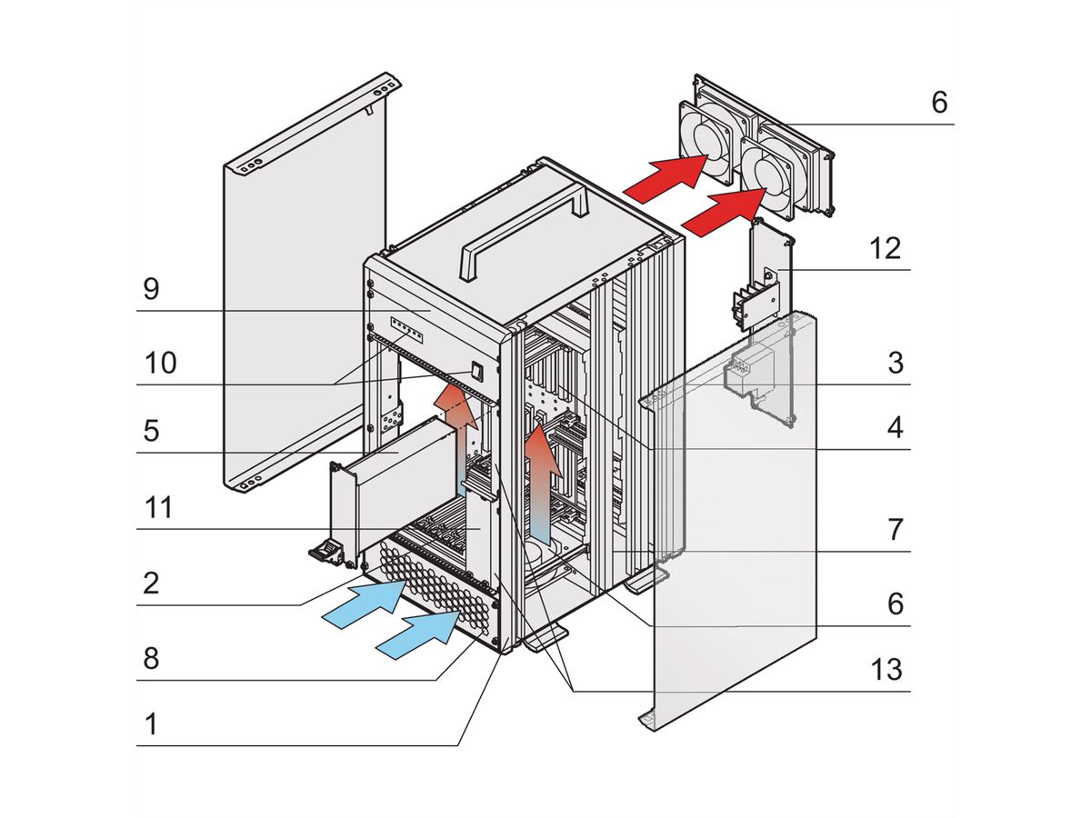 SCHROFF 7 Slot, mit Rear I/O - RATIO.PRO TOWER 5HE VXS 250W