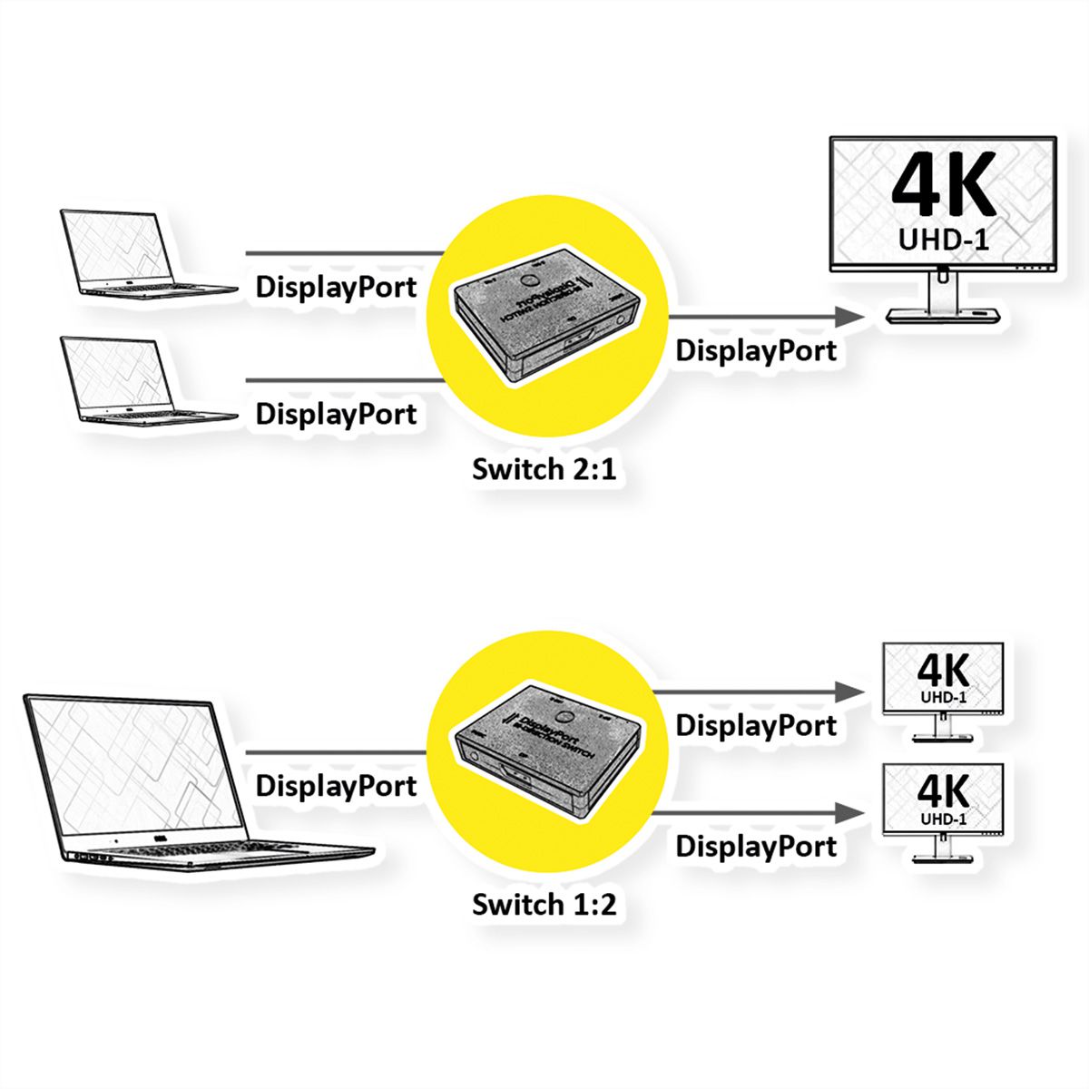 VALUE 4K DisplayPort Switch, 2fach, bidirektional