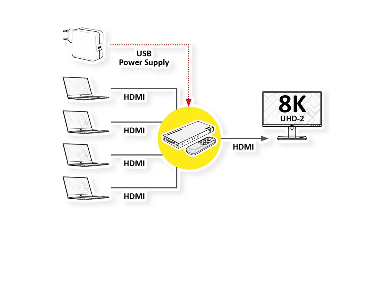ROLINE 8K HDMI Switch, 4-fach, mit IR-Fernbedienung