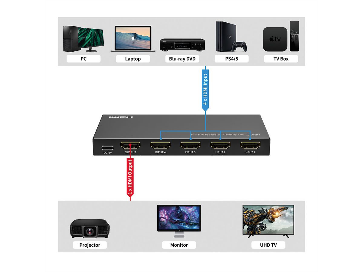 ROLINE 8K HDMI Switch, 4-fach, mit IR-Fernbedienung